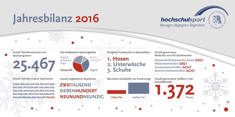 Der Hochschulsport wünscht einen Guten Rutsch! Der Hochschulsport wünscht einen Guten Rutsch!