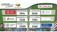 Endstand der Uni-Challenge 2018