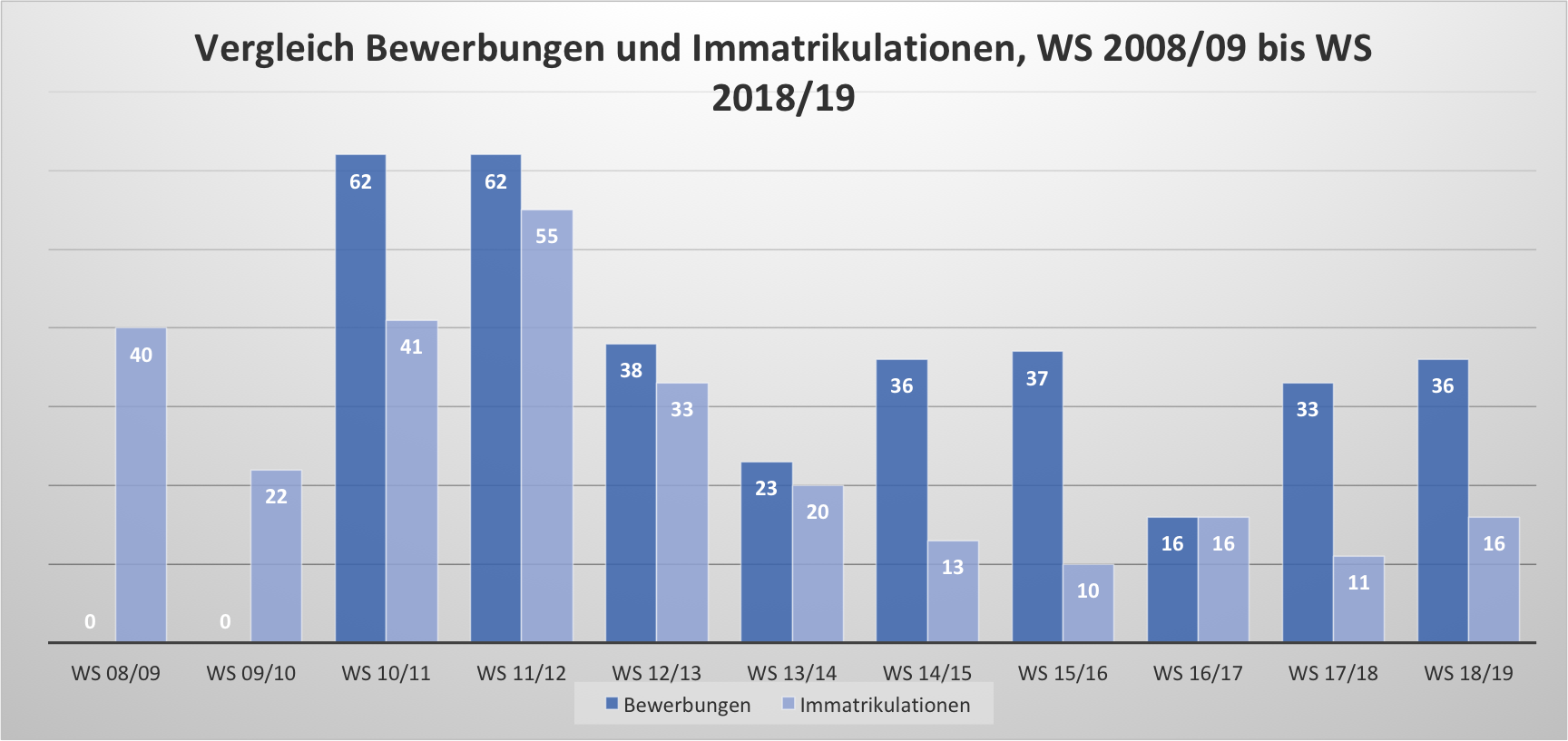 HU-Spitzensport in Bildern und Graphiken 