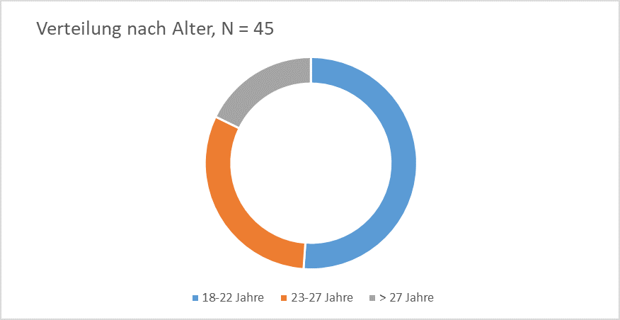 Erhebung 2016 17 Altersgruppe.jpeg