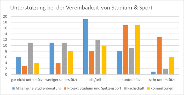 Erhebung 2016 17 Unterstützung.jpeg