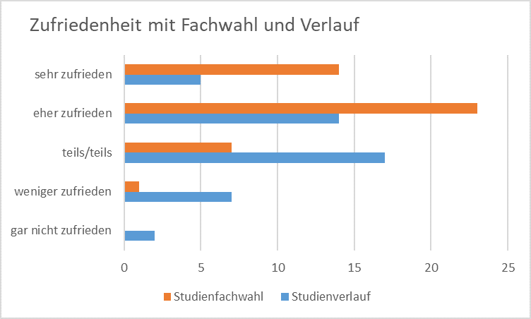 Erhebung 2016 17 Zufriedenheit integriertjpeg