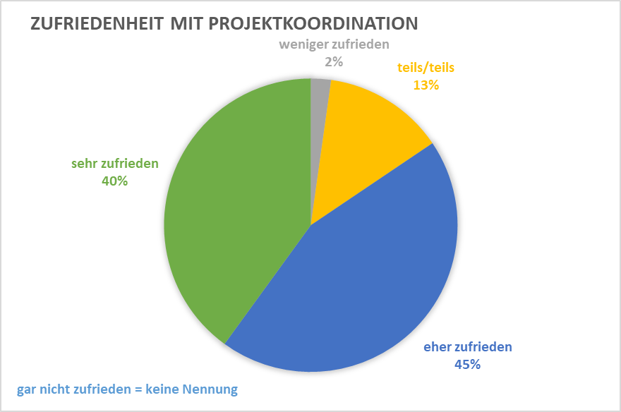 Erhebung 2016 17 Zufriedenheit PK.jpeg