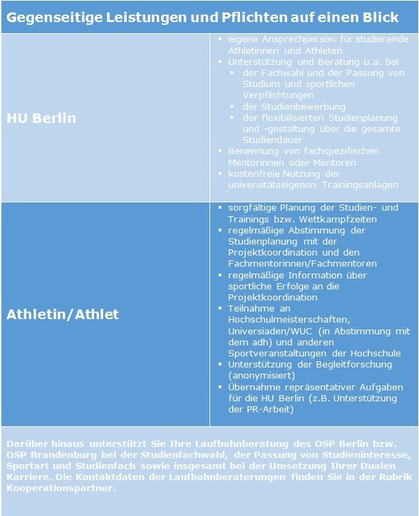 Website Tabelle Gegenseitige Leistungen